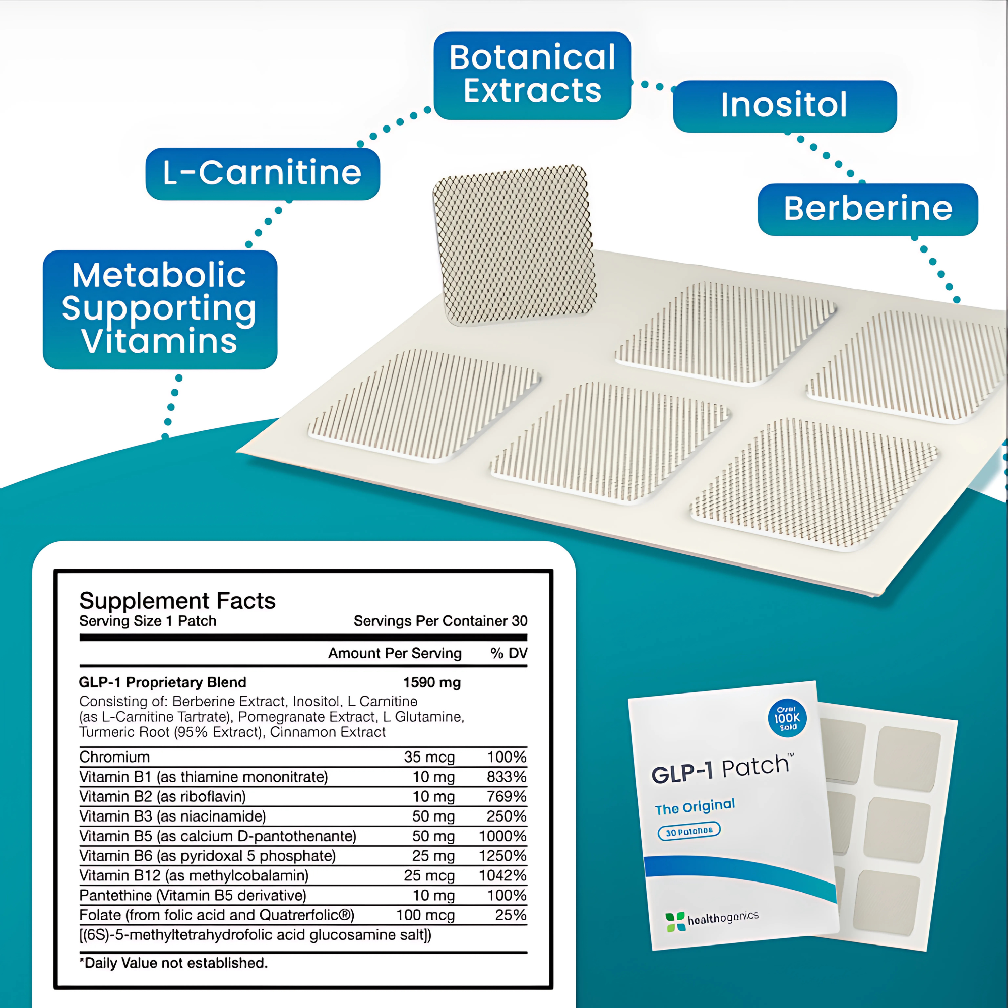 GLP-1 Patch Supplement Facts