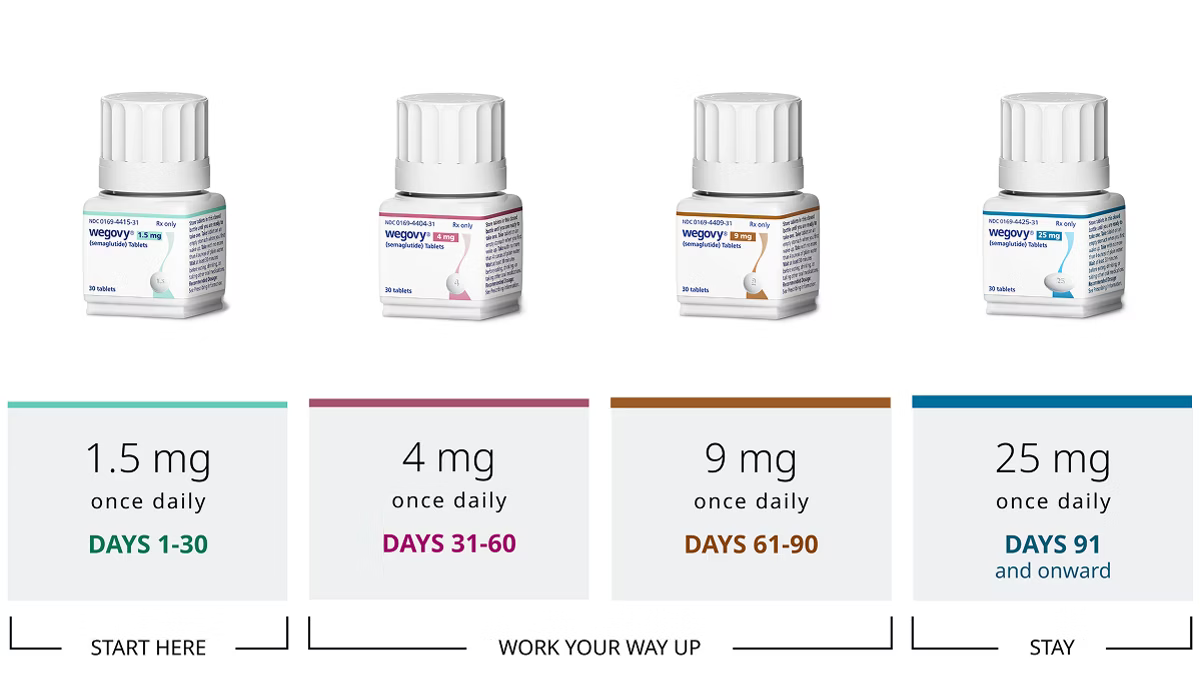 .08 semaglutide Is Semaglutide Right for Your Weight Loss Journey? .08 semaglutide Is Semaglutide Right for Your Weight Loss Journey?