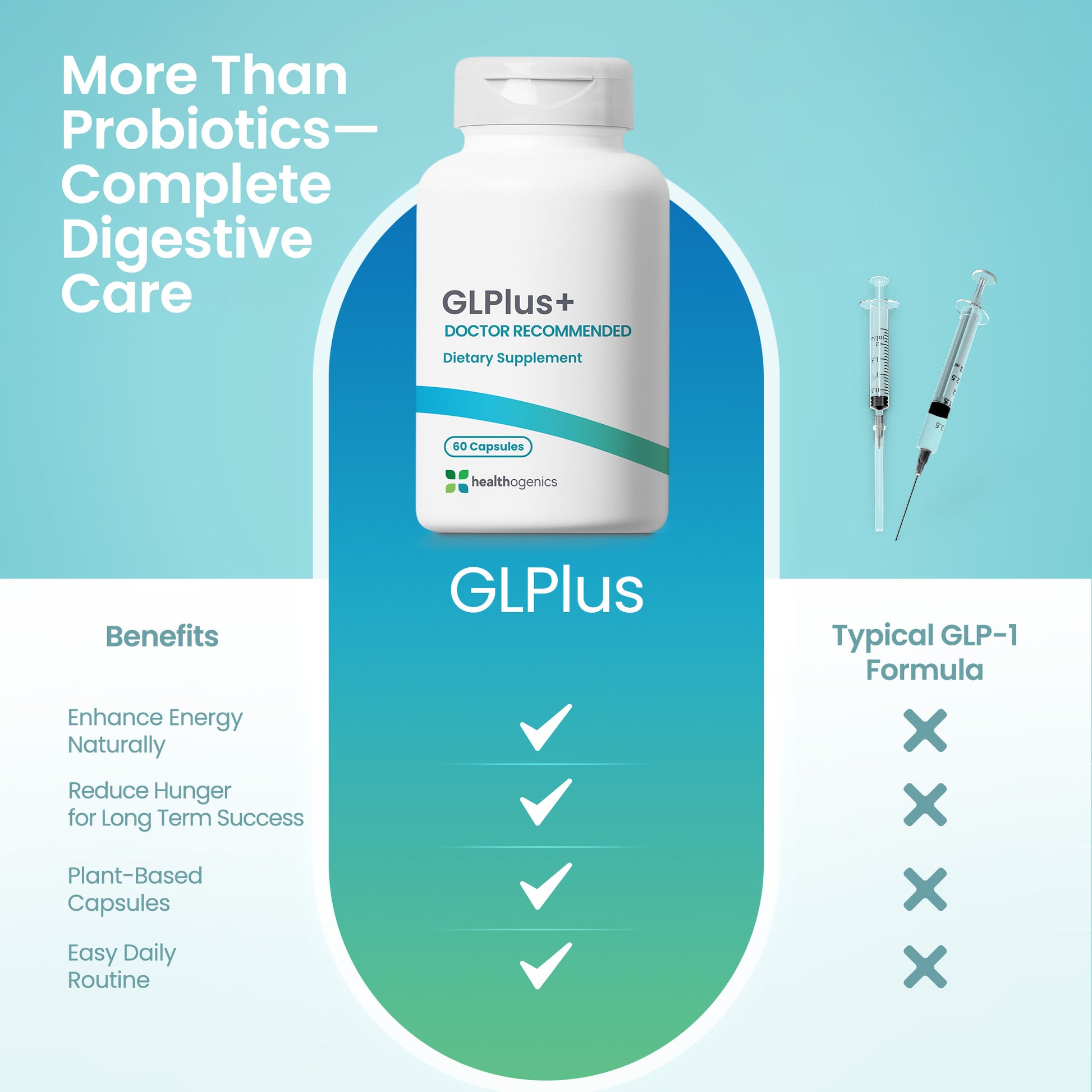 GLPlus dietary supplement bottle with benefits listed on a blue and green gradient background