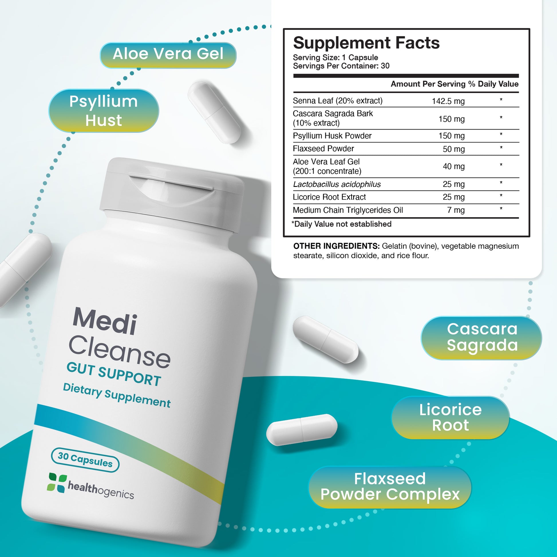 Medi Cleanse dietary supplement bottle with ingredient labels on a blue background