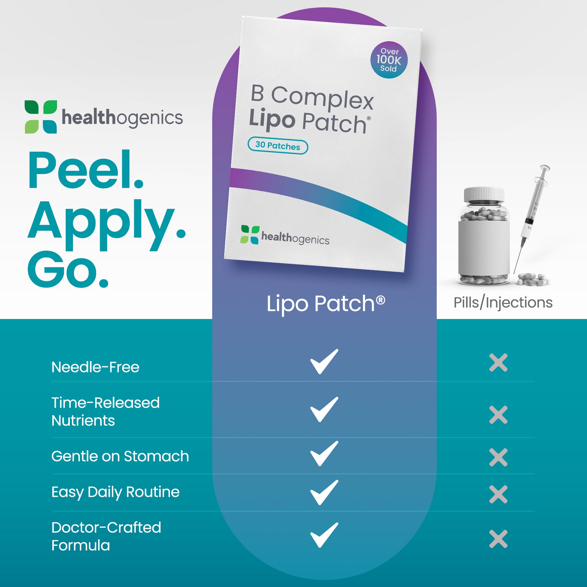 Healthagenics B Complex Lipo Patch packaging with product features listed on a blue and white background.