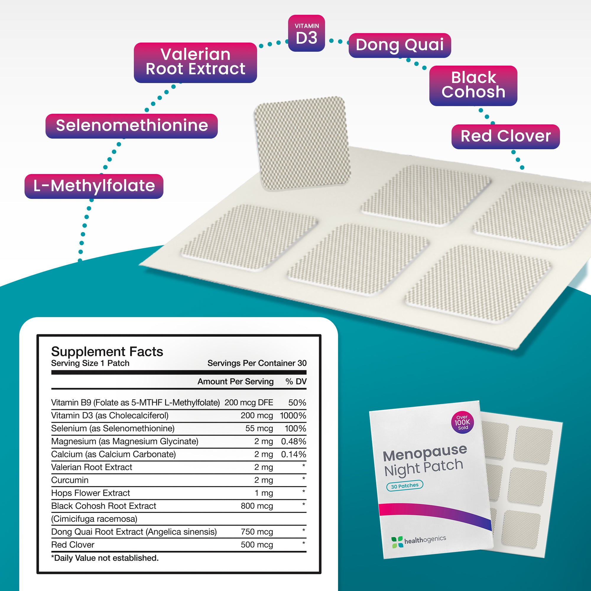 Menopause night patch with supplement facts and ingredients listed on a blue background