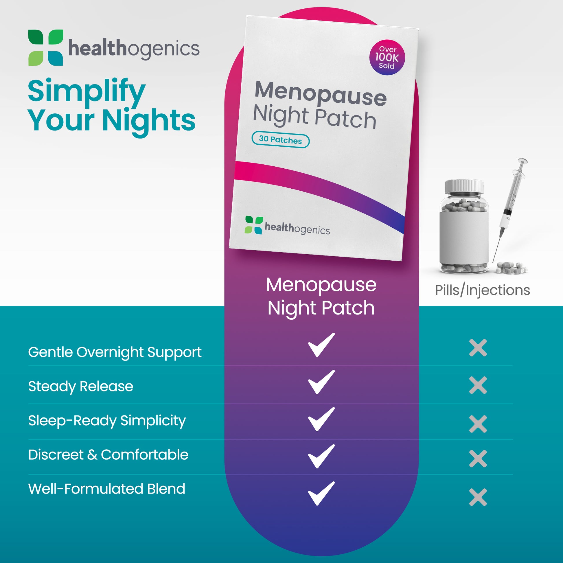 Healthogenics Menopause Night Patch packaging with product features listed on a blue and purple background.