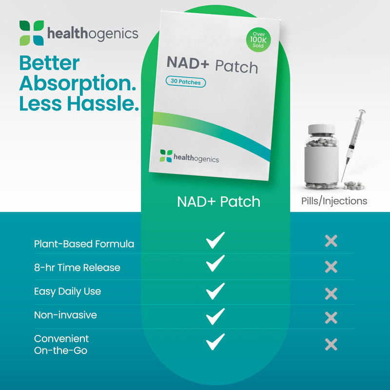 Healthogenics NAD+ Patch packaging with product features and comparison to pills/injections.