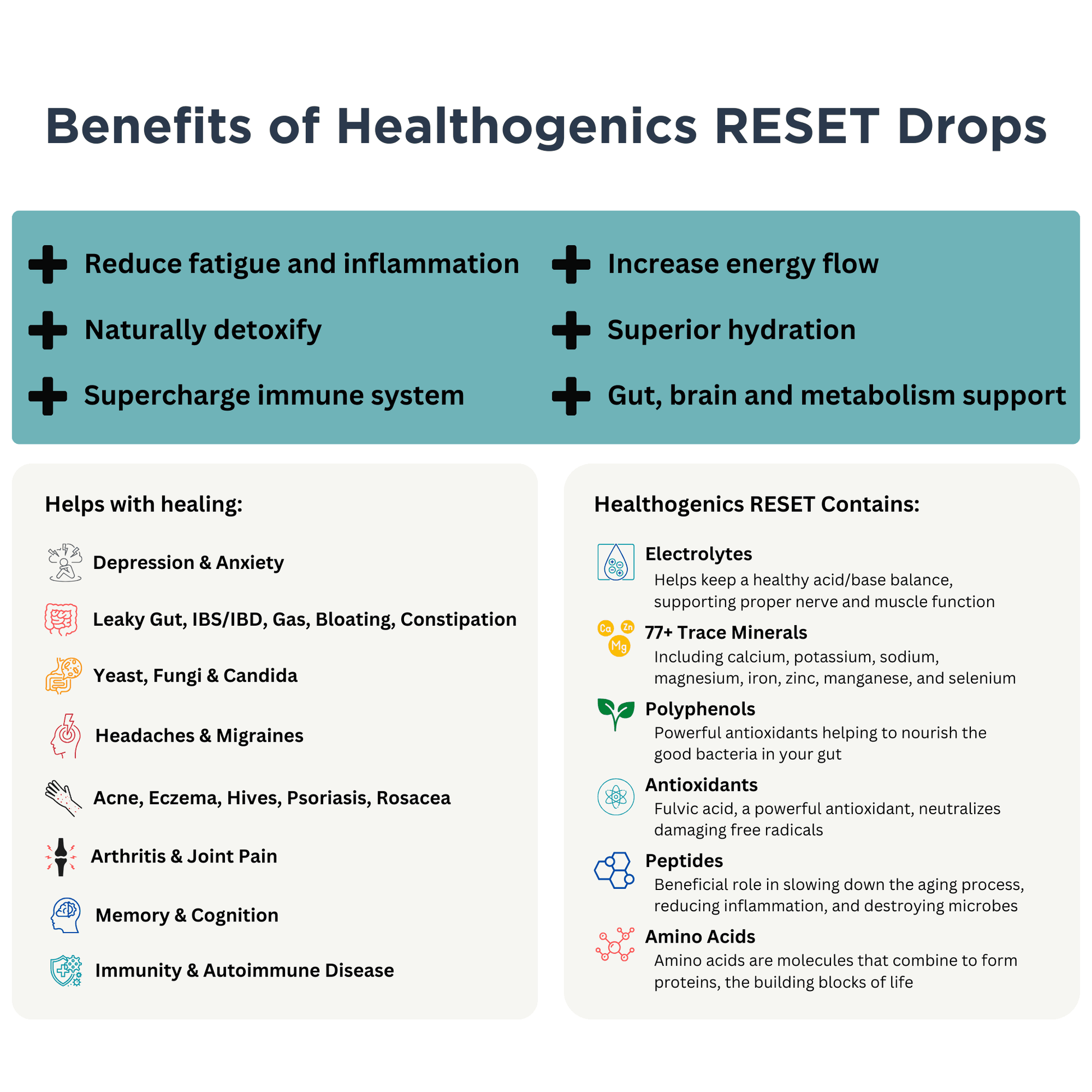 Healthogenics RESET Program - Healthogenics