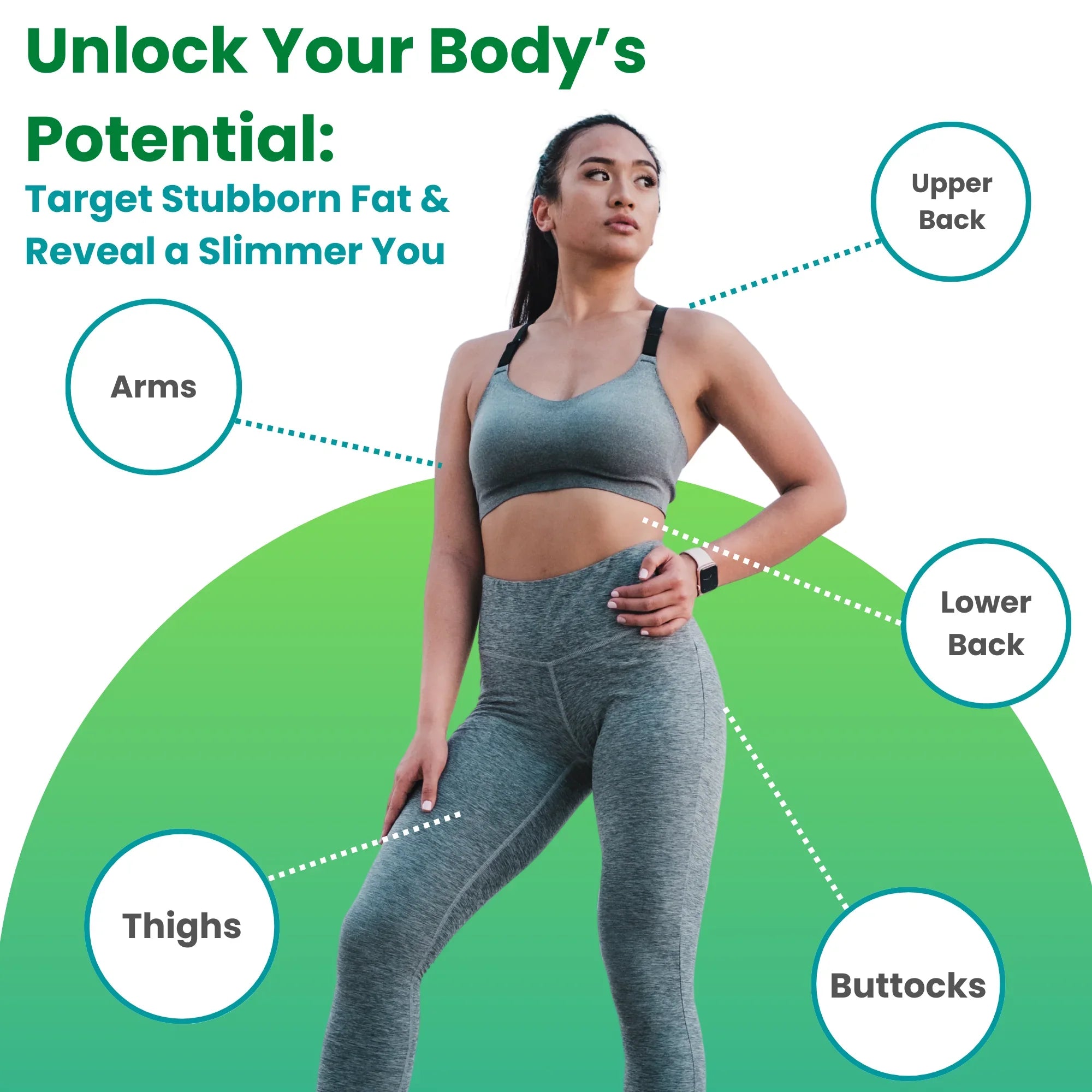 Woman in athletic wear with fitness targeting areas on a green background