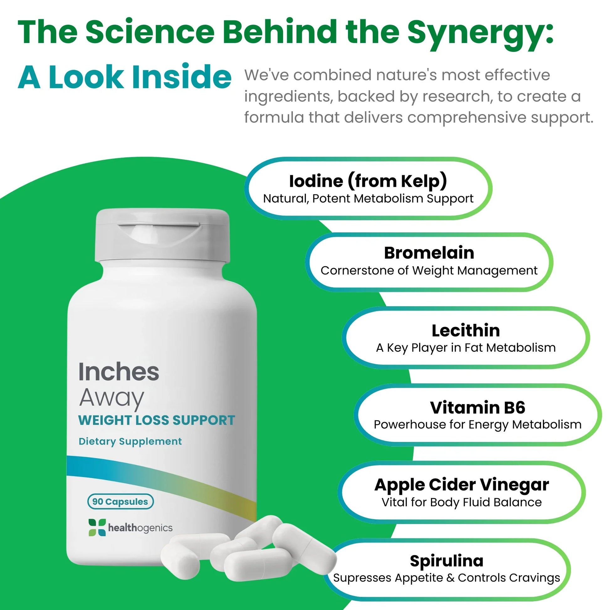 Supplement bottle labeled 'Inches Away' with ingredients listed on a green background