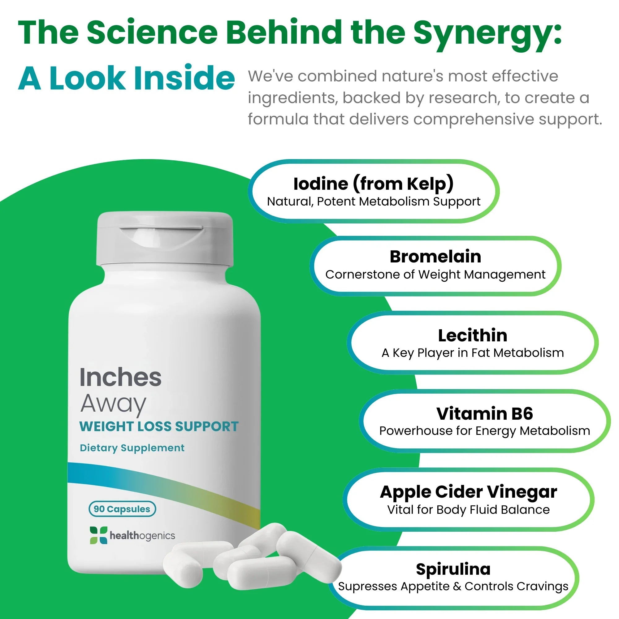 Supplement bottle labeled 'Inches Away' with ingredients listed on a green background