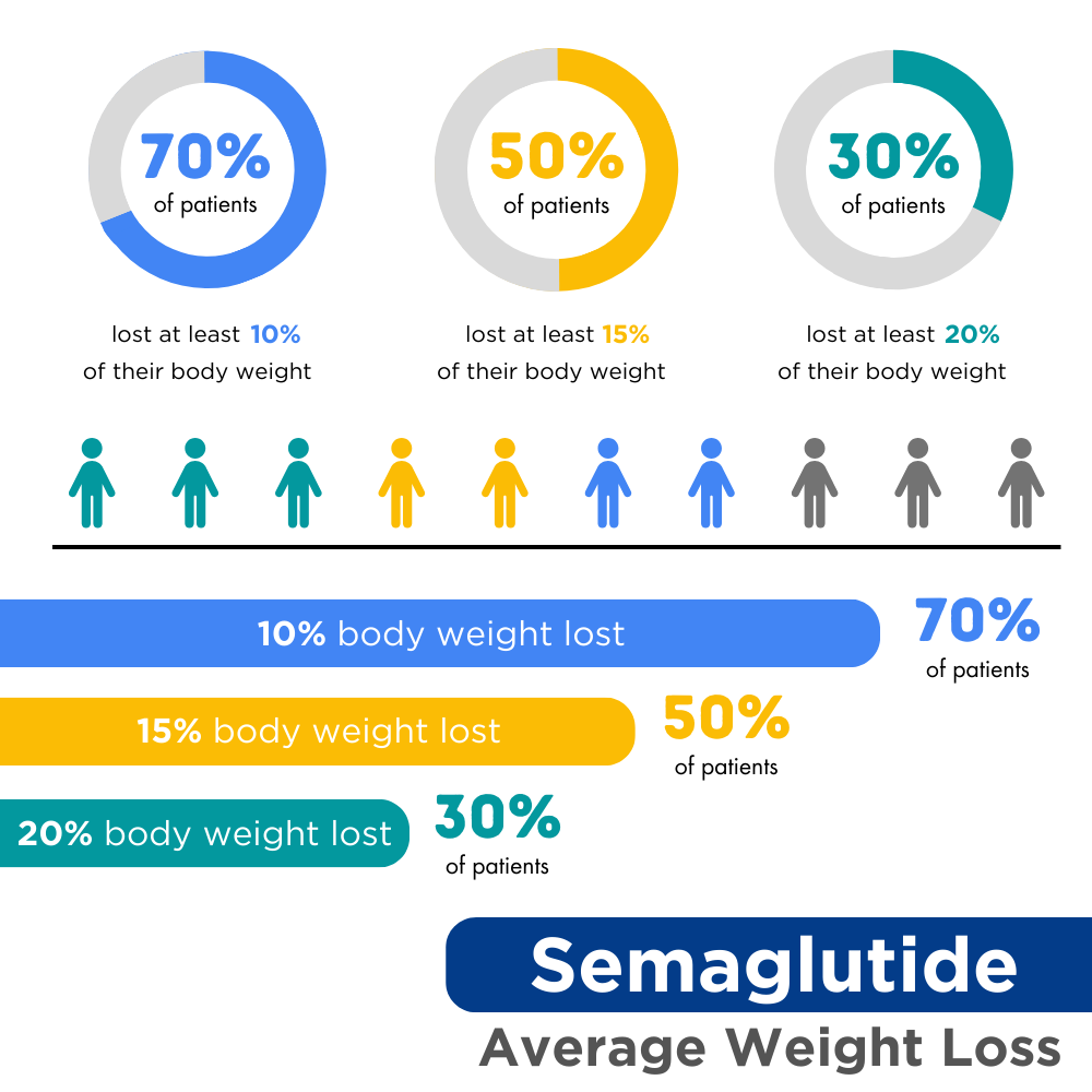 Semaglutide Rx Program